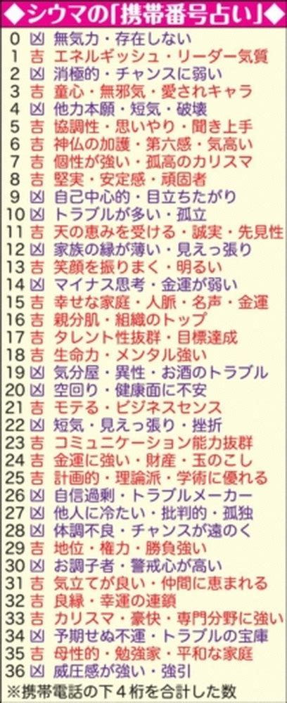 21 数字|シウマ21の数字の意味は？携帯下四桁占いで21のサ。